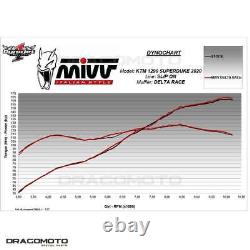 Échappement KTM 1290 SUPERDUKE 2022 2023 MIVV Delta Race