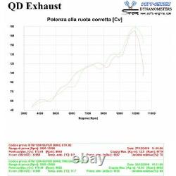 Echappement Qd Exhaust Tri-cone KTM 1290 SUPERDUKE 2015-2019