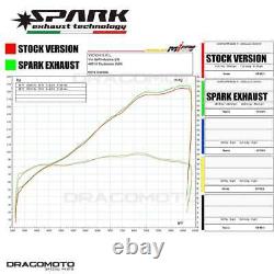 KTM 1290 SUPERDUKE R 2020-2022 Pot échappement SPARK GRID-O Titane RC GKT0114T