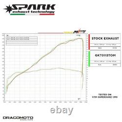 KTM SUPER DUKE 1290 R ABS EVO 2022-2024 Pot échappement SPARK Noir GKT0113DOM