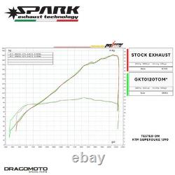 KTM SUPER DUKE 1390 R ABS EVO 2024 Pot échappement SPARK GKT0120TOMN