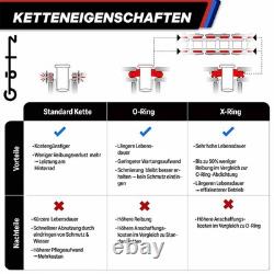 Kit Chaîne et Pignons ESJOT X-Ring KTM Super 1290 Duke GT 2021-2022 Or
