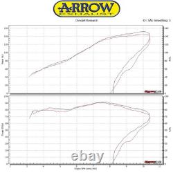 Silencieux Arrow Race Tech Aluminium Fonce Pour Ktm 1290 Super Duke 2017-2018