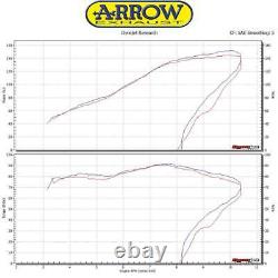 Silencieux Arrow Slip-On Race-Tech Noir pour KTM 1290 Super Duke R 2017-2019