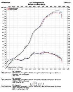 Supprime-catalyseur Bodis Ktm 1290 Super Duke R 2014/15/16 Ktsd1290-002